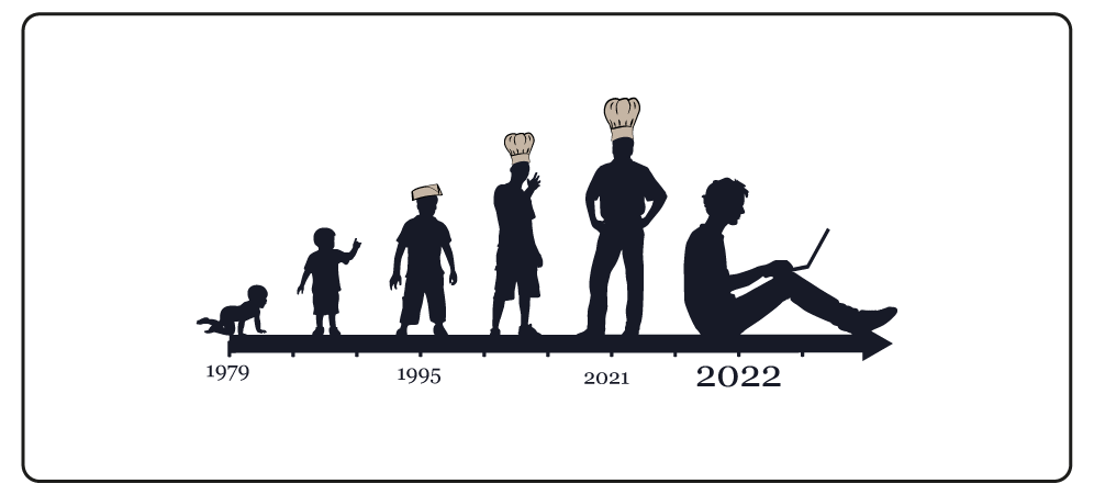 image d'une Frise de temps avec l’évolution d'un homme de bébé à l'age adulte. Un chapeau de cuisinier de l'adolescence à 2021. Puis un ordinateur dans les mains à partir de 2022.